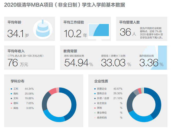 2021MBA备考：MBA院校申请难度新动态！