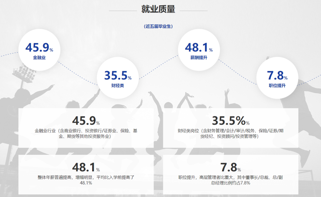 2021MBA备考：MBA院校申请难度新动态！