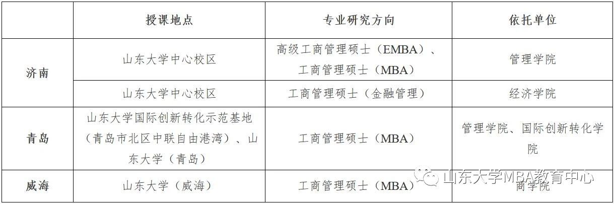 2021年MBA招生简章：山东大学2021年工商管理硕士（MBA/EMBA）招生简章