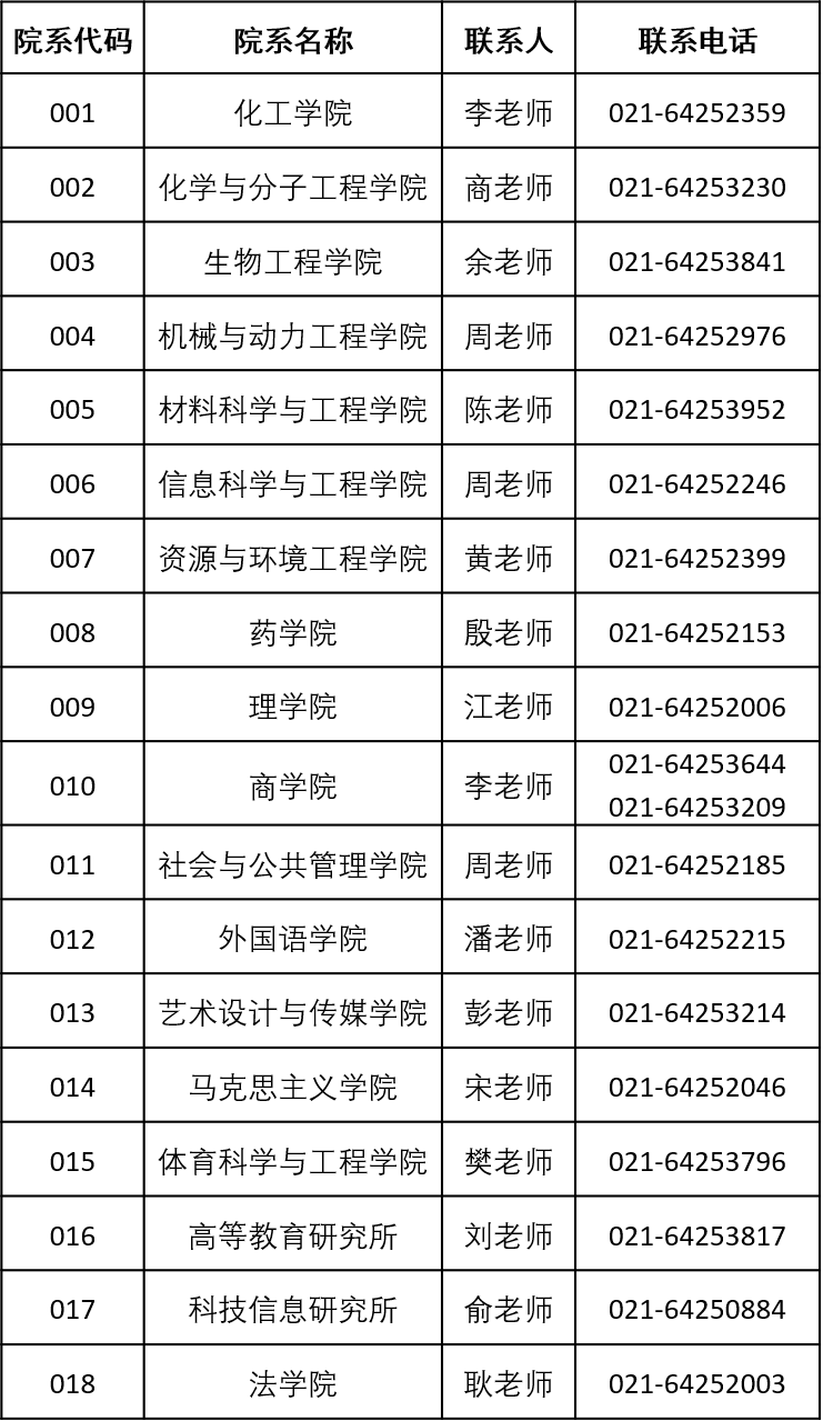 各院校招生联系人