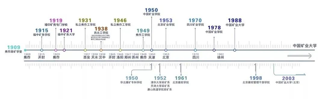 2021年MPA招生简章： 中国矿业大学2021年公共管理硕士（MPA）招生简章发布