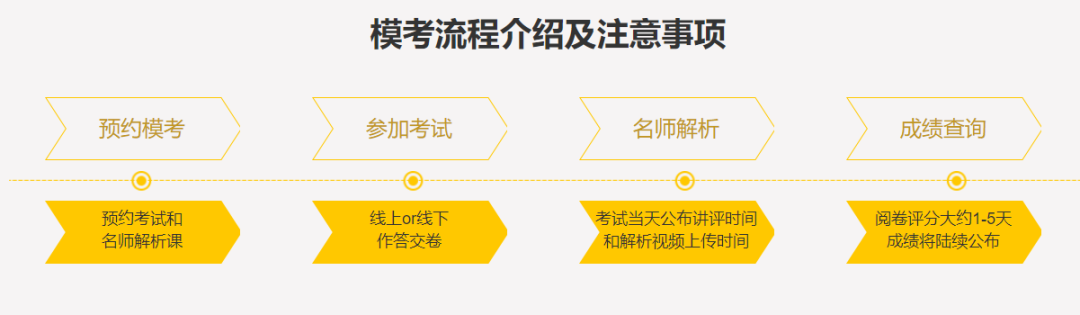 2021考研万人公益大模考时间定了，下半年你需要它