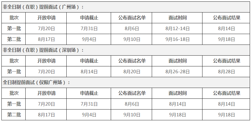 2021年MBA提前面试：中山大学岭南学院2021年工商管理硕士（MBA）提前面试通知