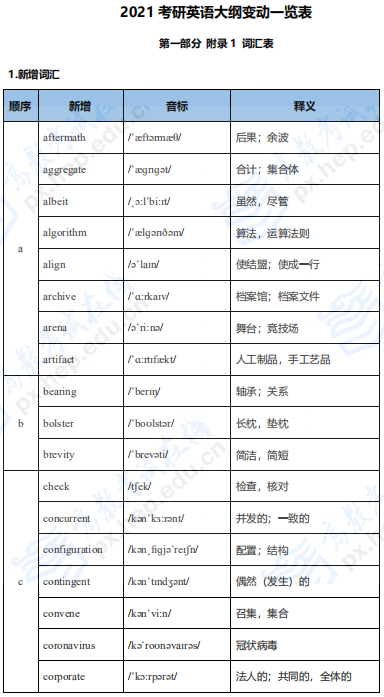 2021管理类联考英语二考研大纲变动及解析