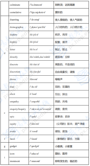 1、考研英语第二大纲：考研第二和英语第一大纲的词汇是一样的吗？