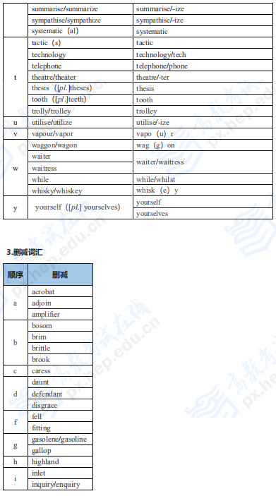 考研英语二