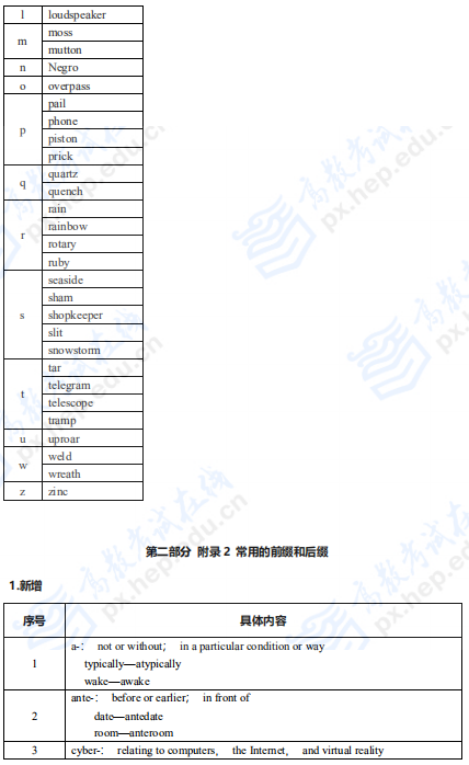 2021管理类联考英语二考研大纲变动及解析