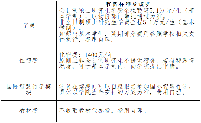 2021考研招生简章：闽江学院2021年工商管理硕士（MBA） 招生简章