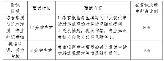 南开大学MEM复试内容