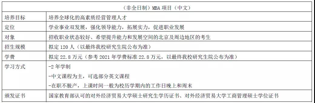 非全科MBA项目 中文