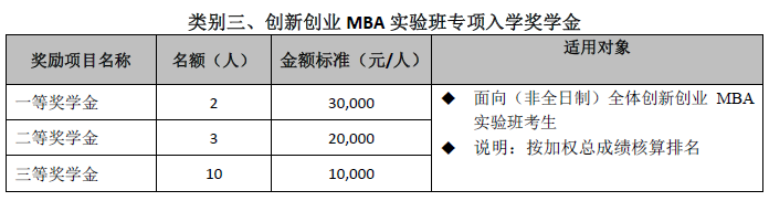 创新创业MBA实验班专项入学奖学金