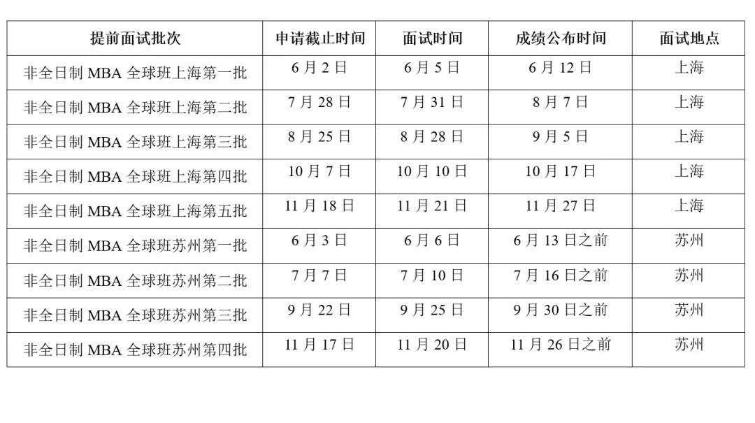 中国科学技术大学2022年非全科MBA班（上海/苏州）提前面试时间安排