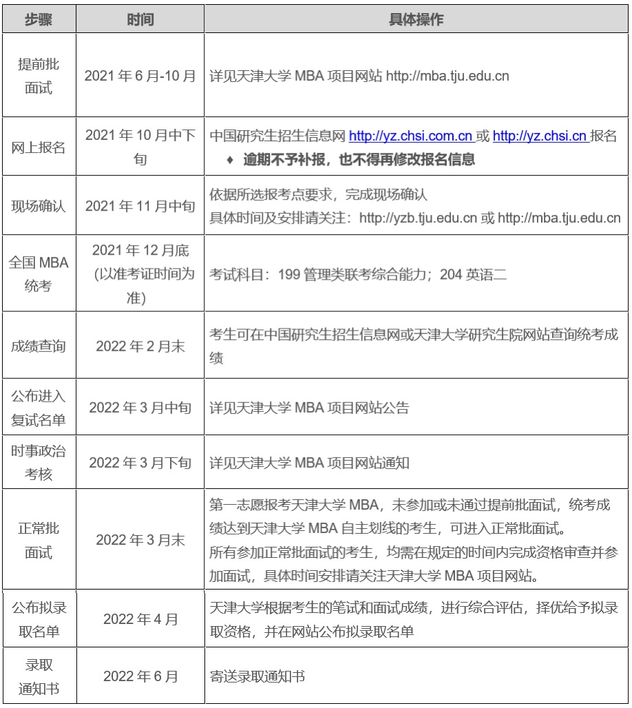 天津大学2022年工商管理硕士MBA提前面试时间安排