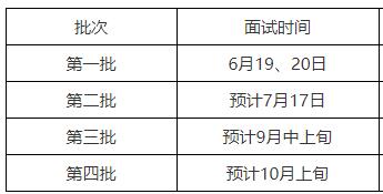 2022年工商管理硕士MBA提前批面试时间