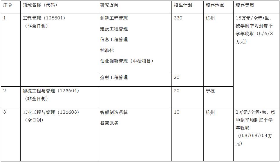 浙江大学工程师学院2022MEM招生计划