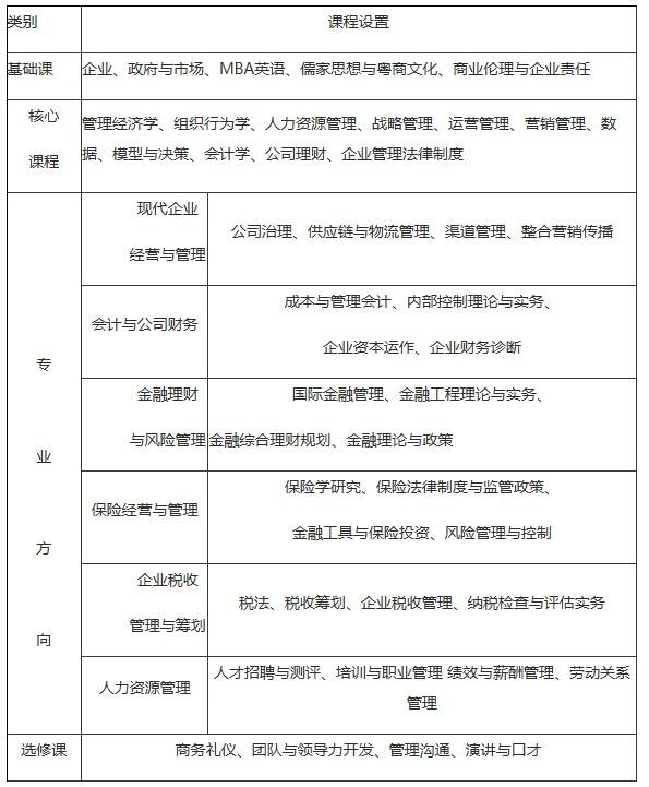 广东财经大学2015年工商管理硕士招生简章