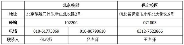 华北电力大学2015年在职工商管理硕士招生简章