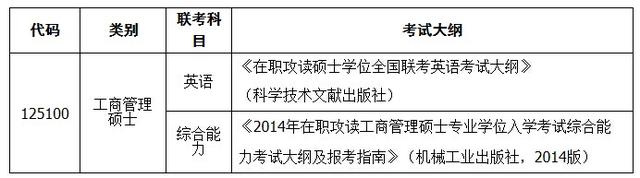 华北电力大学2015年在职工商管理硕士招生简章