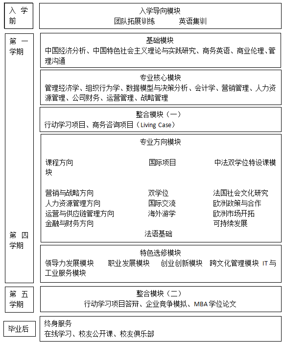 华东理工大学2015年工商管理硕士招生简章