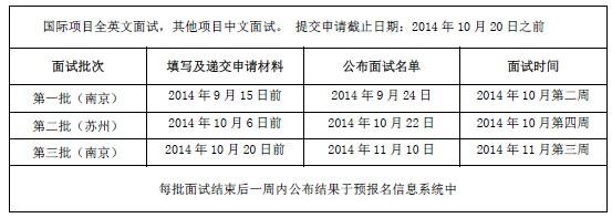 南京大学2015年工商管理硕士招生简章