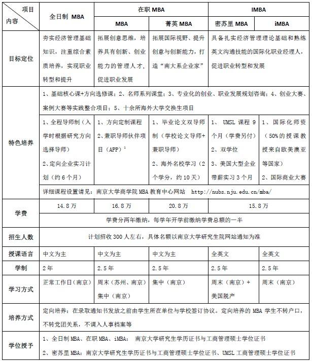 南京大学2015年工商管理硕士招生简章