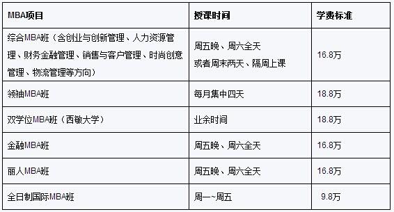 华东大学2015年工商管理硕士招生简章