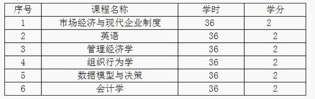 西北大学2015年工商管理硕士招生简章