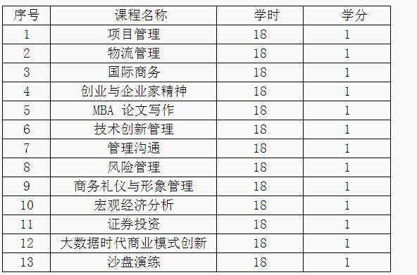 西北大学2015年工商管理硕士招生简章