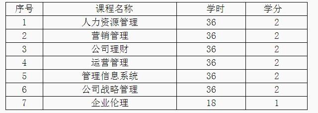 西北大学2015年工商管理硕士招生简章