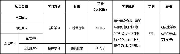 中国科学院大学MBA项目.png