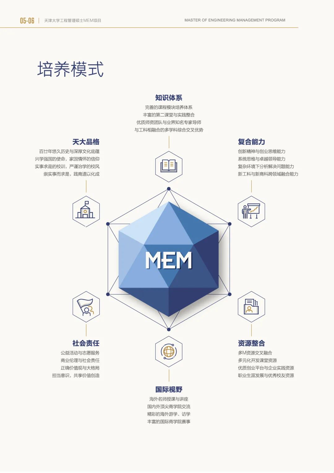 天津大学2022年工程管理硕士（MEM）招生简章