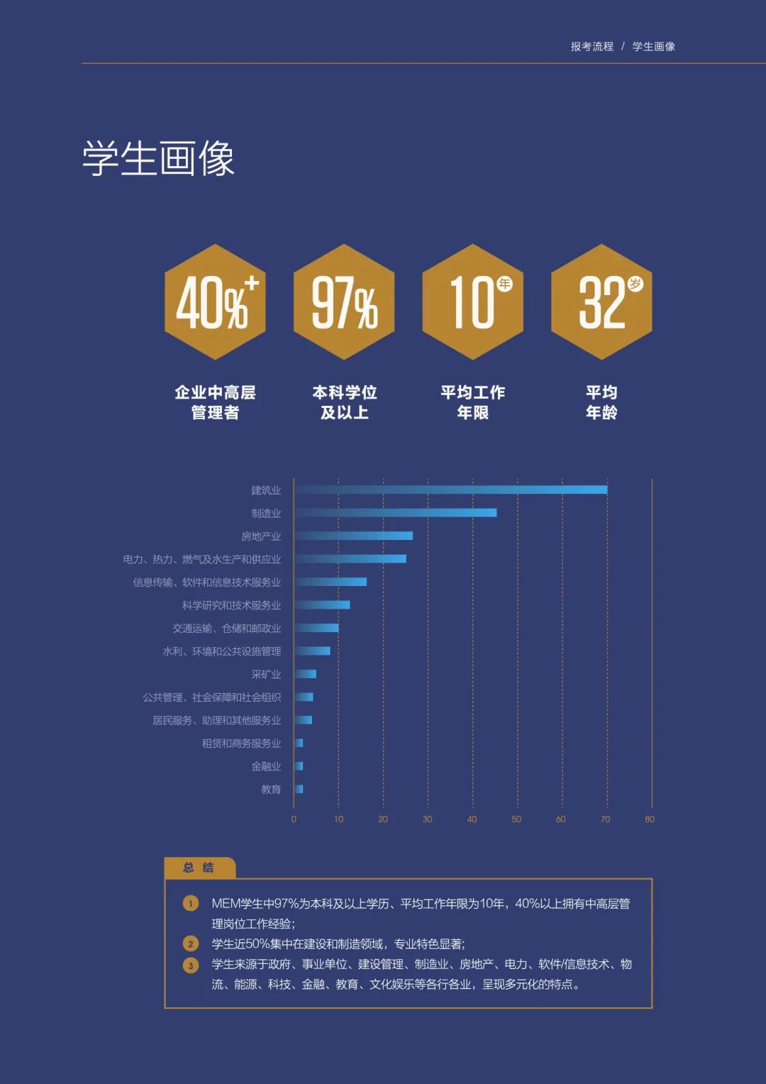 天津大学2022年工程管理硕士（MEM）招生简章