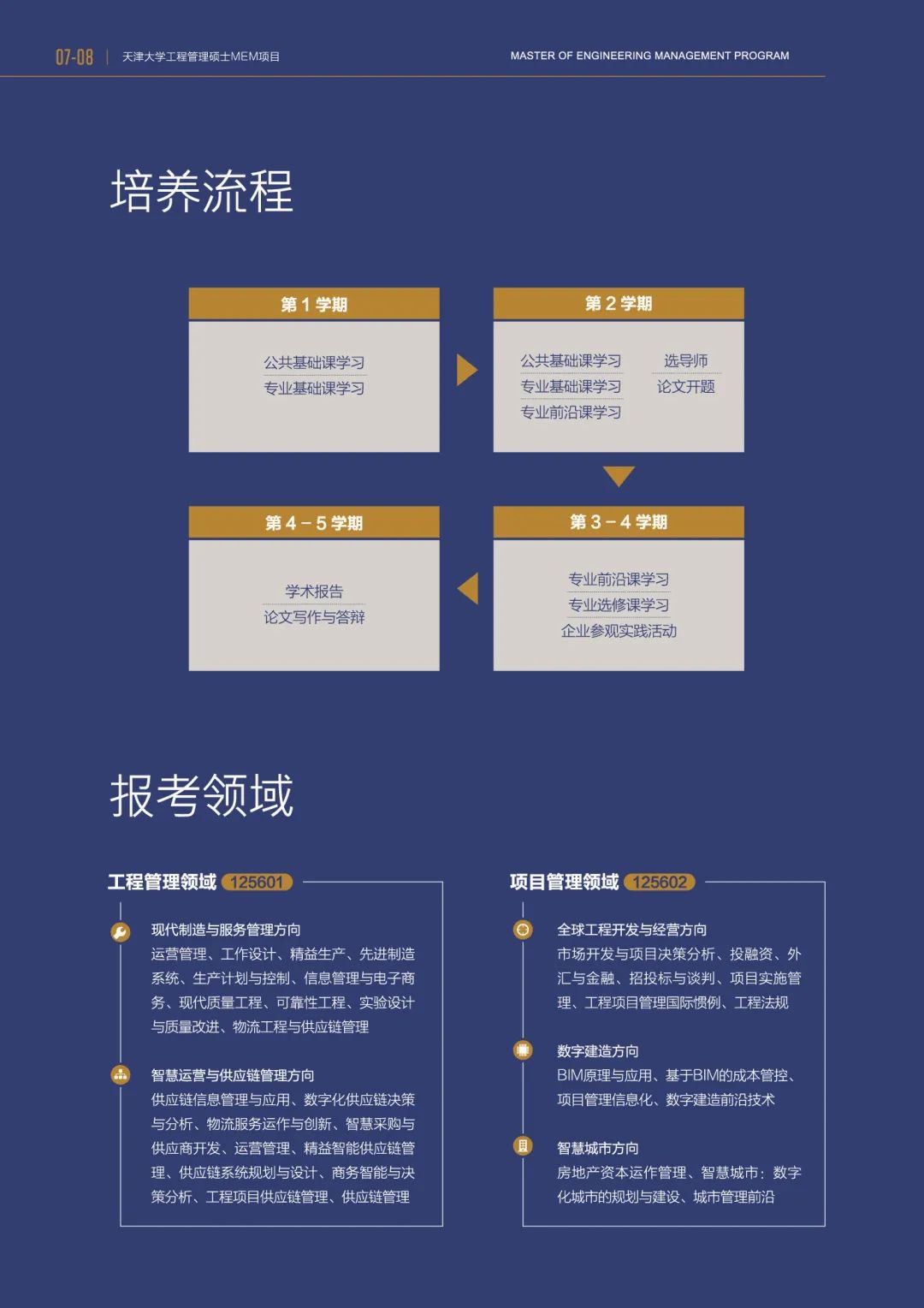 天津大学2022年工程管理硕士（MEM）招生简章