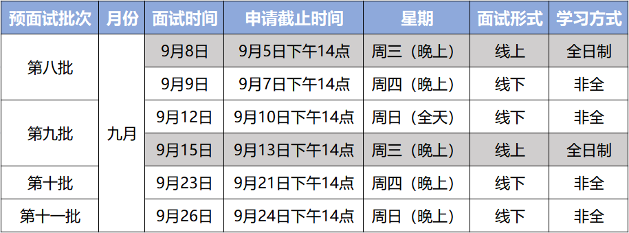 2022年华东师范大学MBA考核(9月份)考研提前面试通知