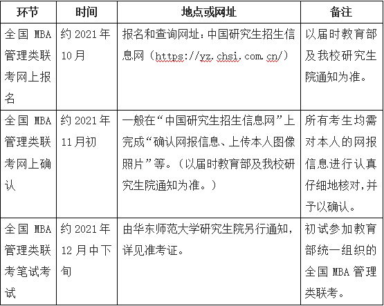 MBA管理类联考网上报名 网上确认 笔试考试