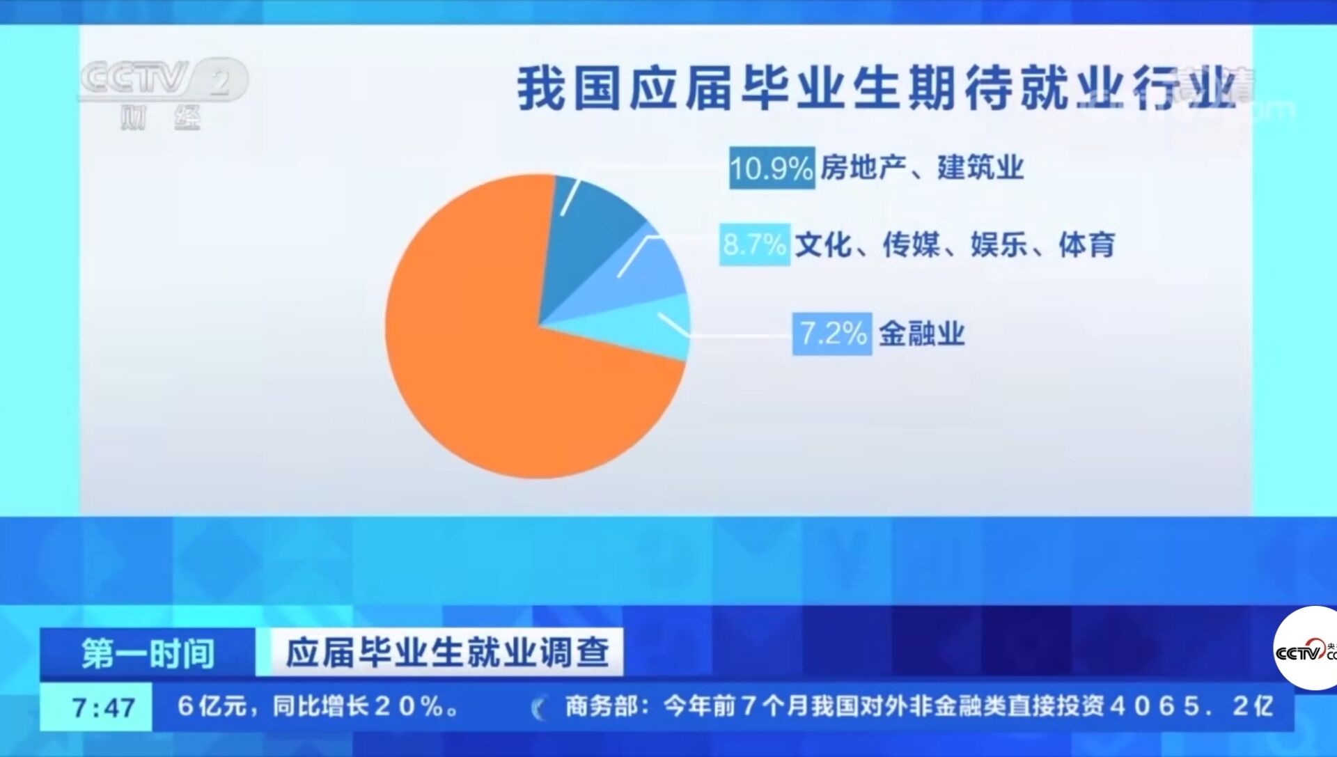 2021年应届毕业生数量首破900万！有哪些新动向新趋势？就业情况如何?