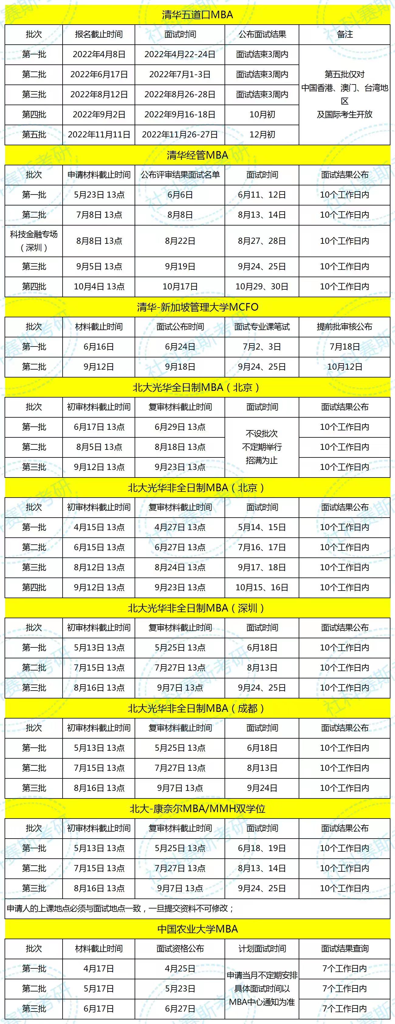 23北京地区院校MBA项目提前批面试安排