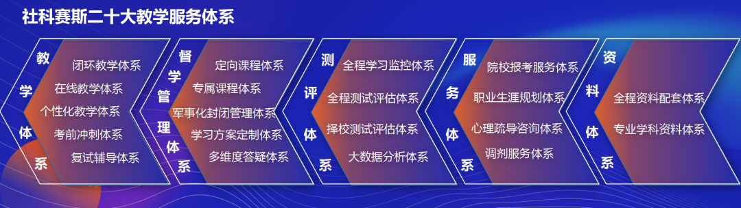 面向新起点！社科赛斯持续布局考研教育培训，三大产品体系发布！